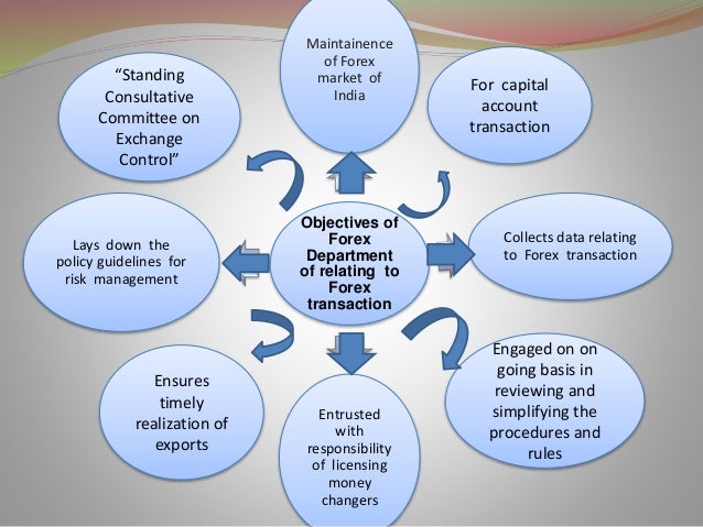 Role Of Rbi In The Mgmt Of Forex Mkt In India - 